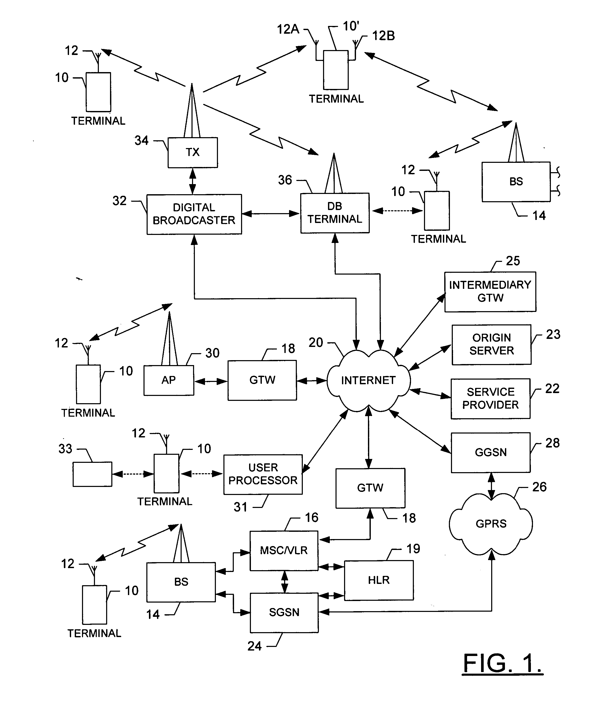 System, and associated terminal, method and computer program product for forwarding content and providing digital rights management of the same