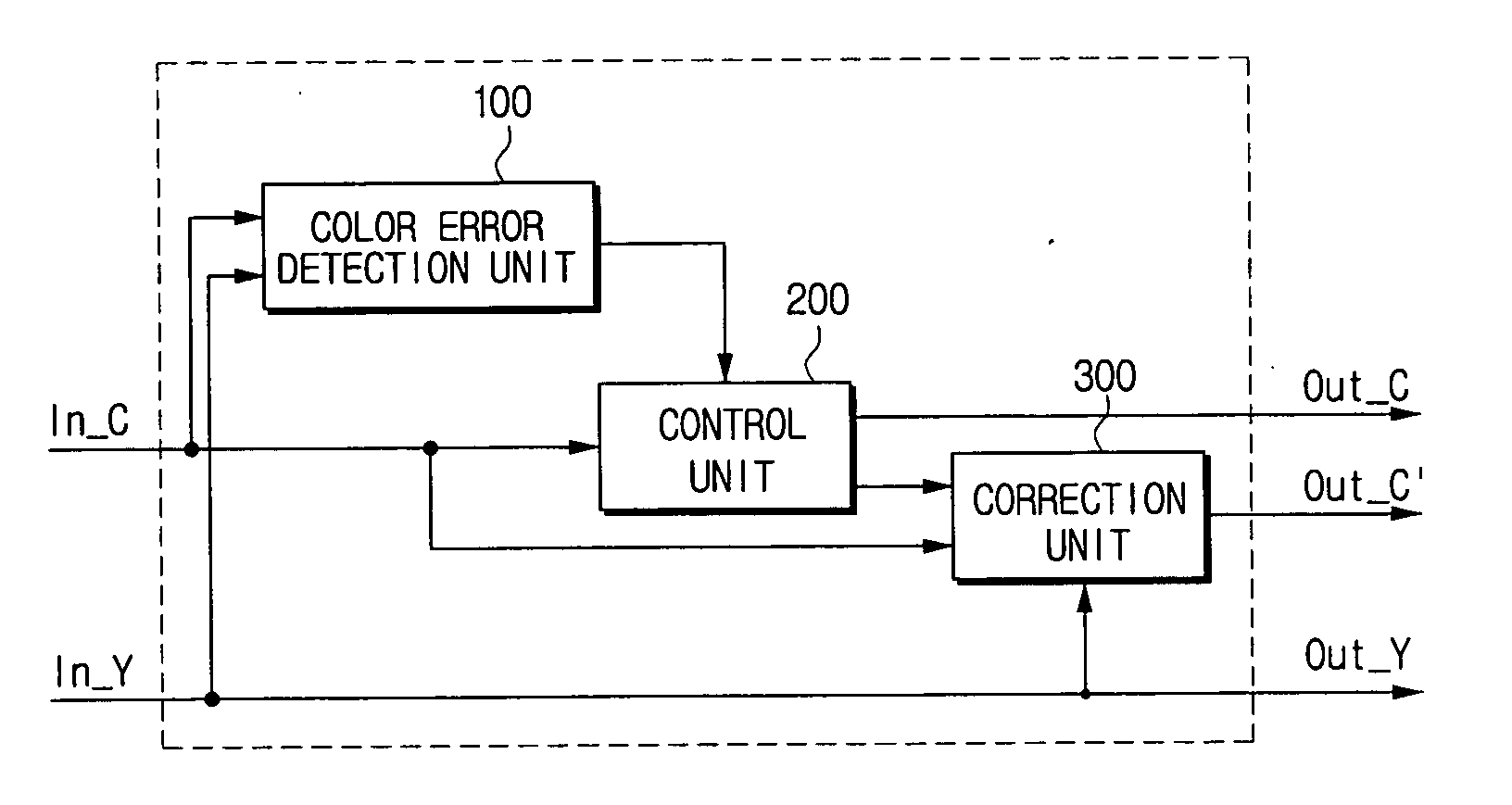 Apparatus and method for correcting color error by adaptively filtering chrominance signals