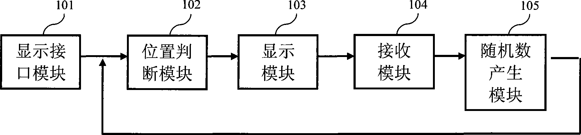 Screen key entry system for preventing trojan program and method thereof