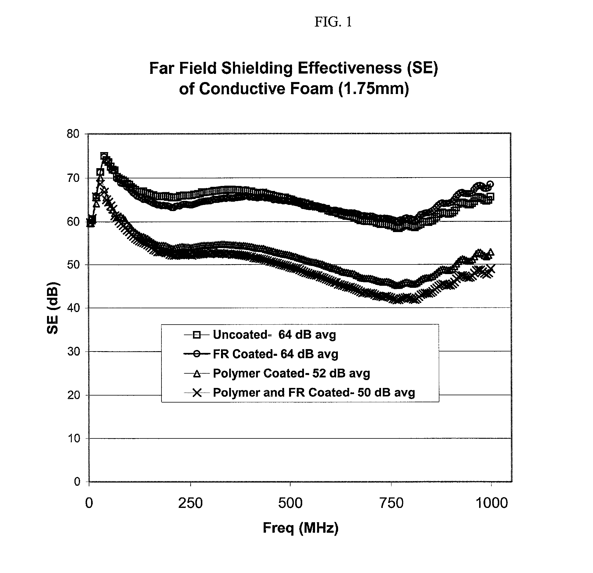 Flame retardant, electrically conductive shielding materials and methods of making the same