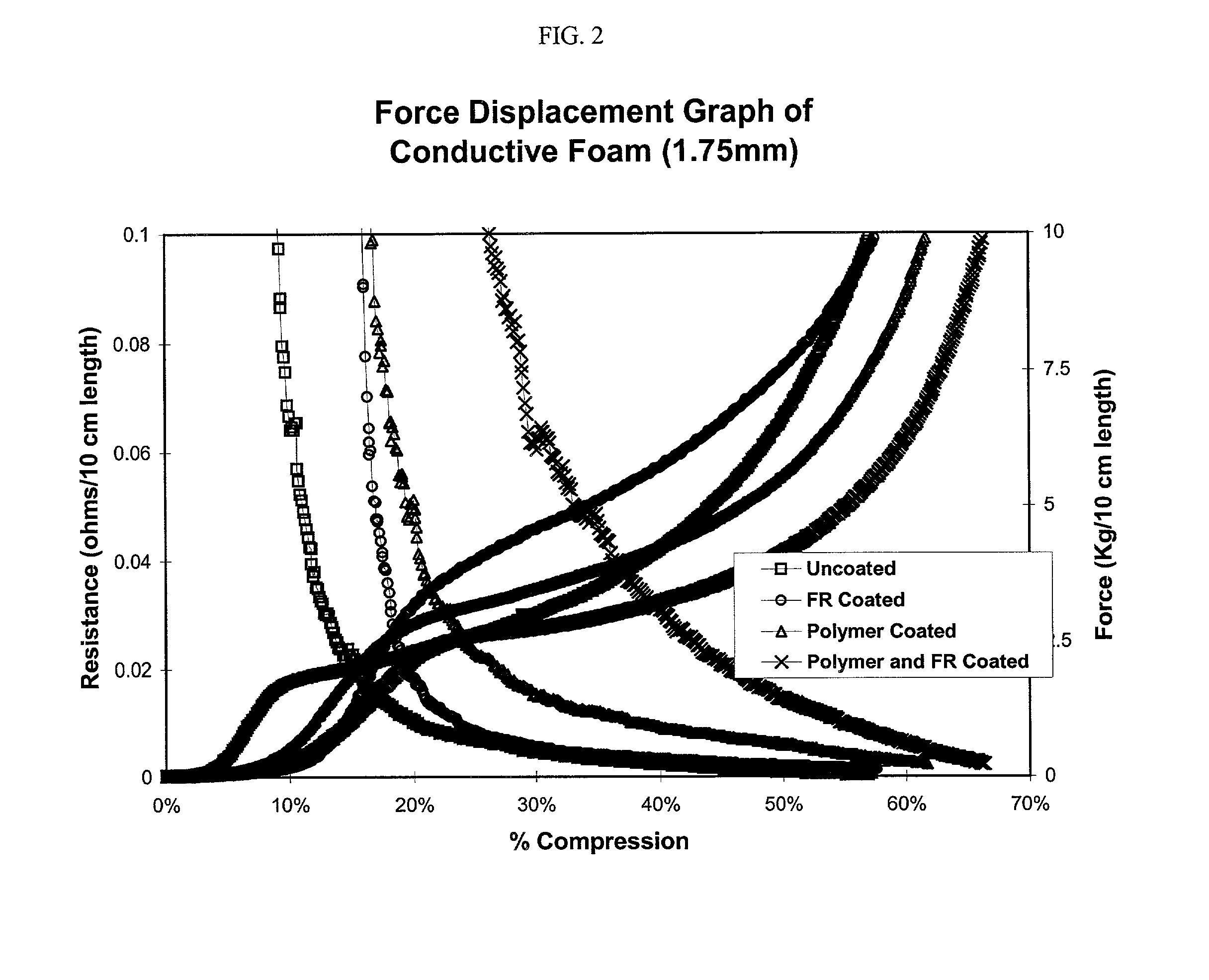 Flame retardant, electrically conductive shielding materials and methods of making the same