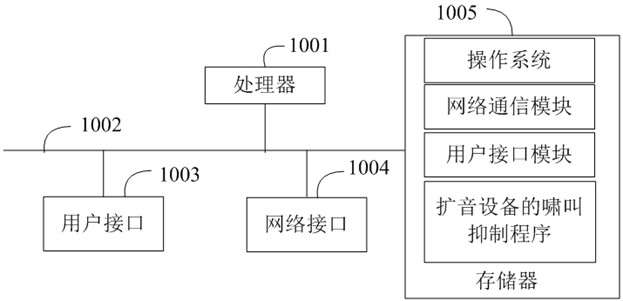 Howling suppression method, device, amplifying device, and storage medium for amplifying equipment