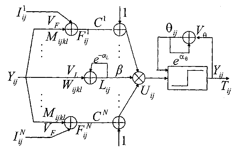 Wavelet transformation and multi-channel PCNN-based hyperspectral image fusion method