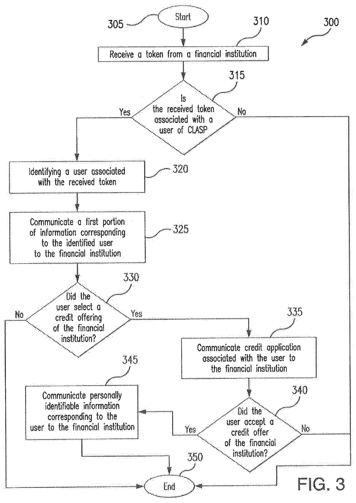 Systems and methods of securing sensitive data