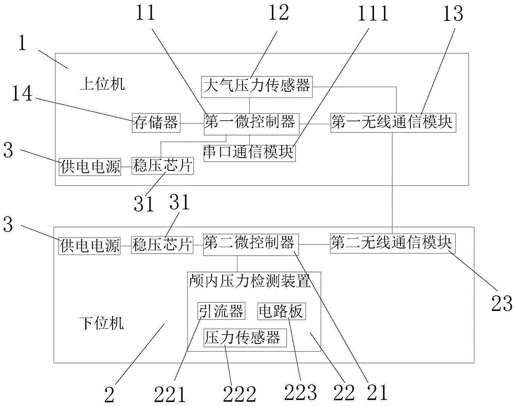 Intracranial pressure detecting system and implantation method of intracranial pressure detecting device