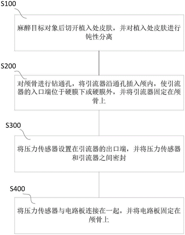 Intracranial pressure detecting system and implantation method of intracranial pressure detecting device