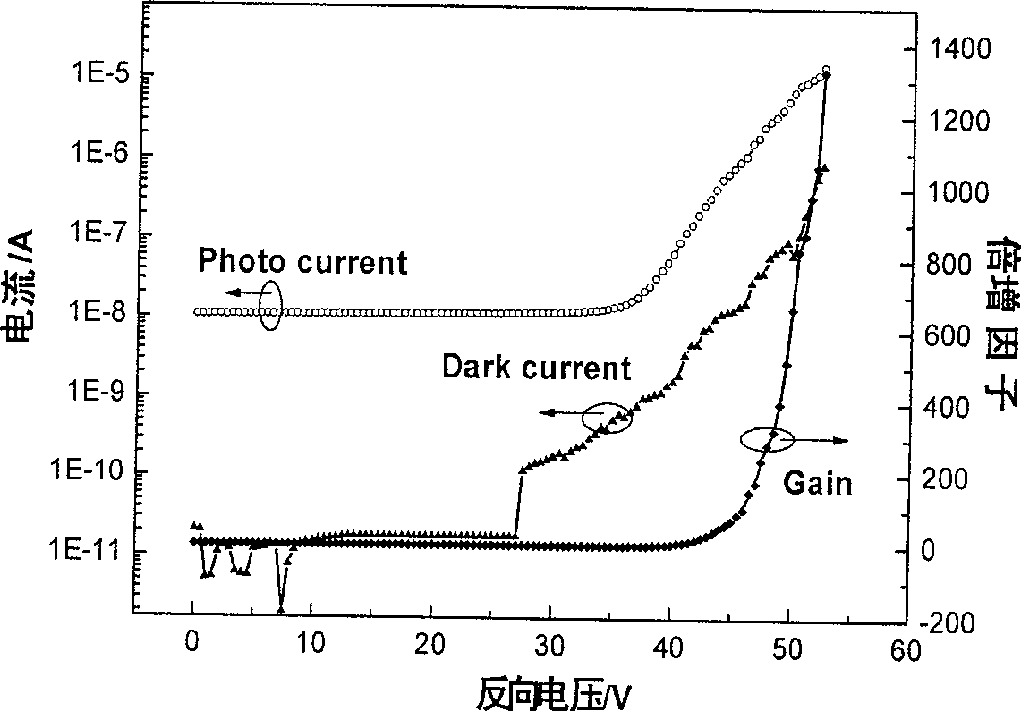 4H-SiC avalanche photodetector and its preparing method