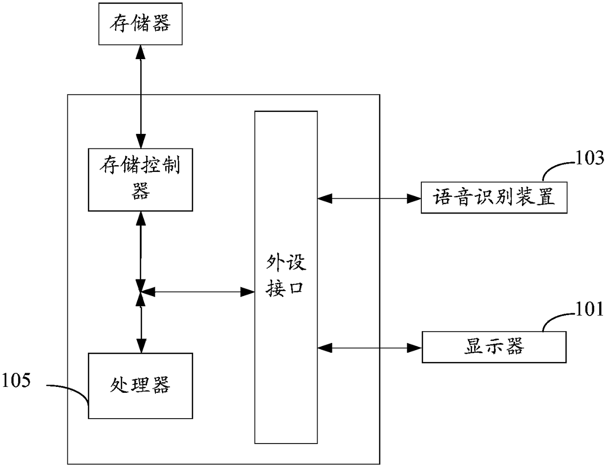 Identity authentication method, device and apparatus and data processing method