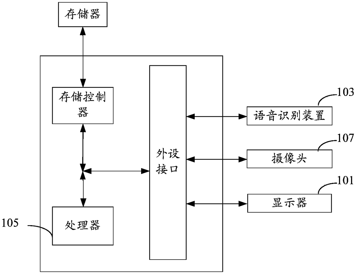 Identity authentication method, device and apparatus and data processing method