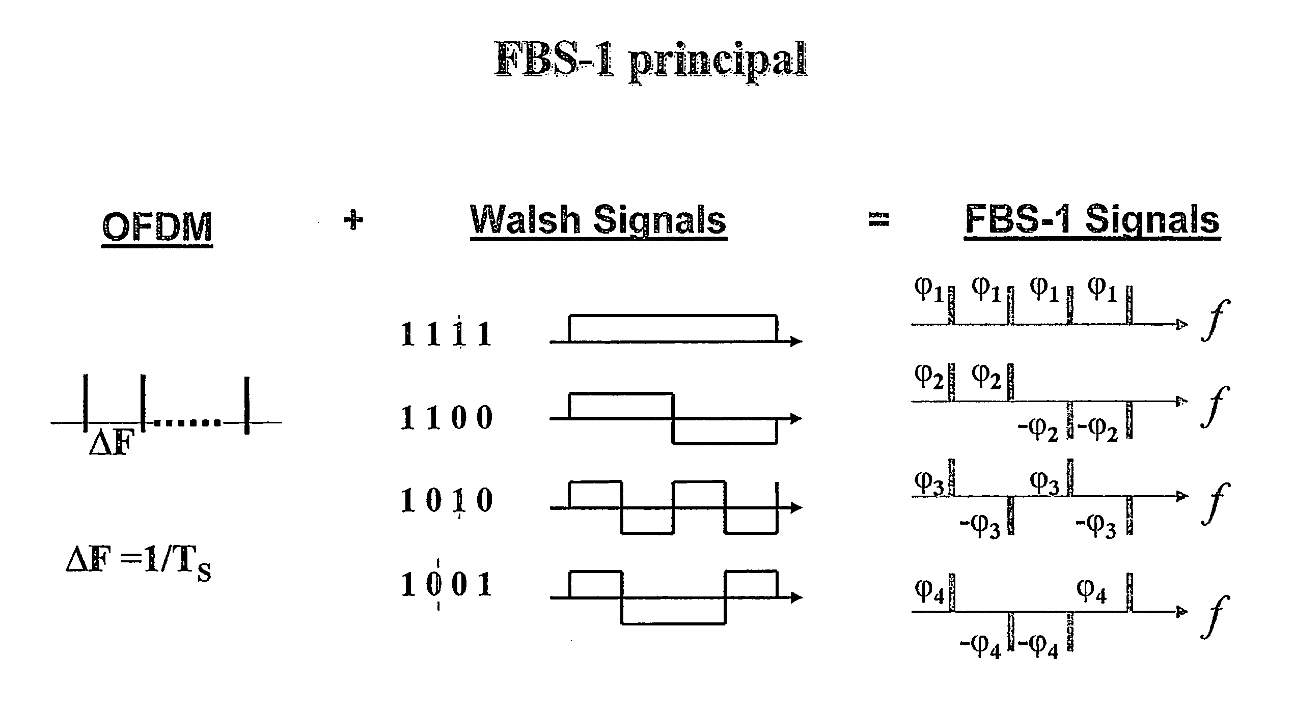 Wireless Mobile Communication System Without Pilot Signals