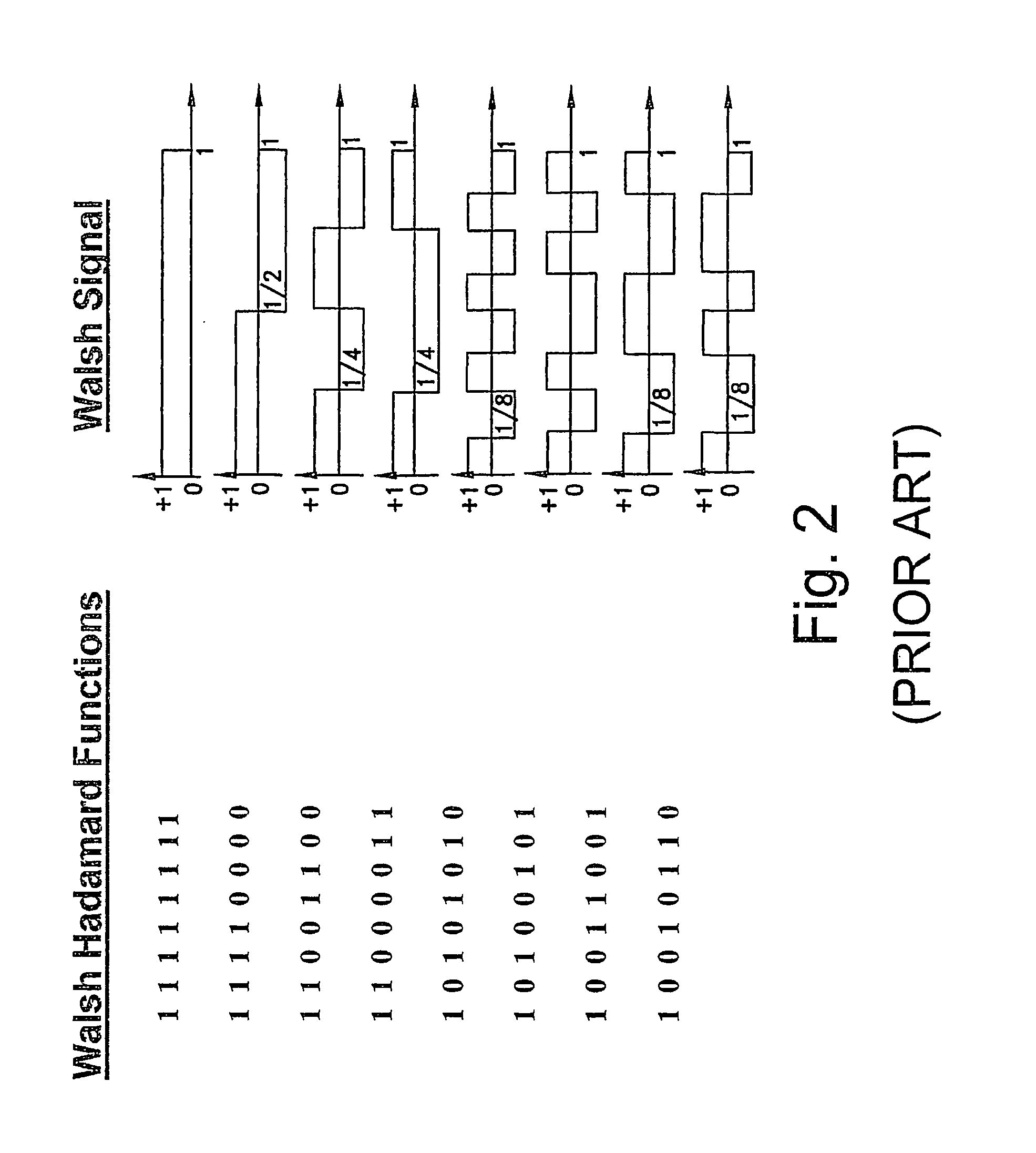 Wireless Mobile Communication System Without Pilot Signals