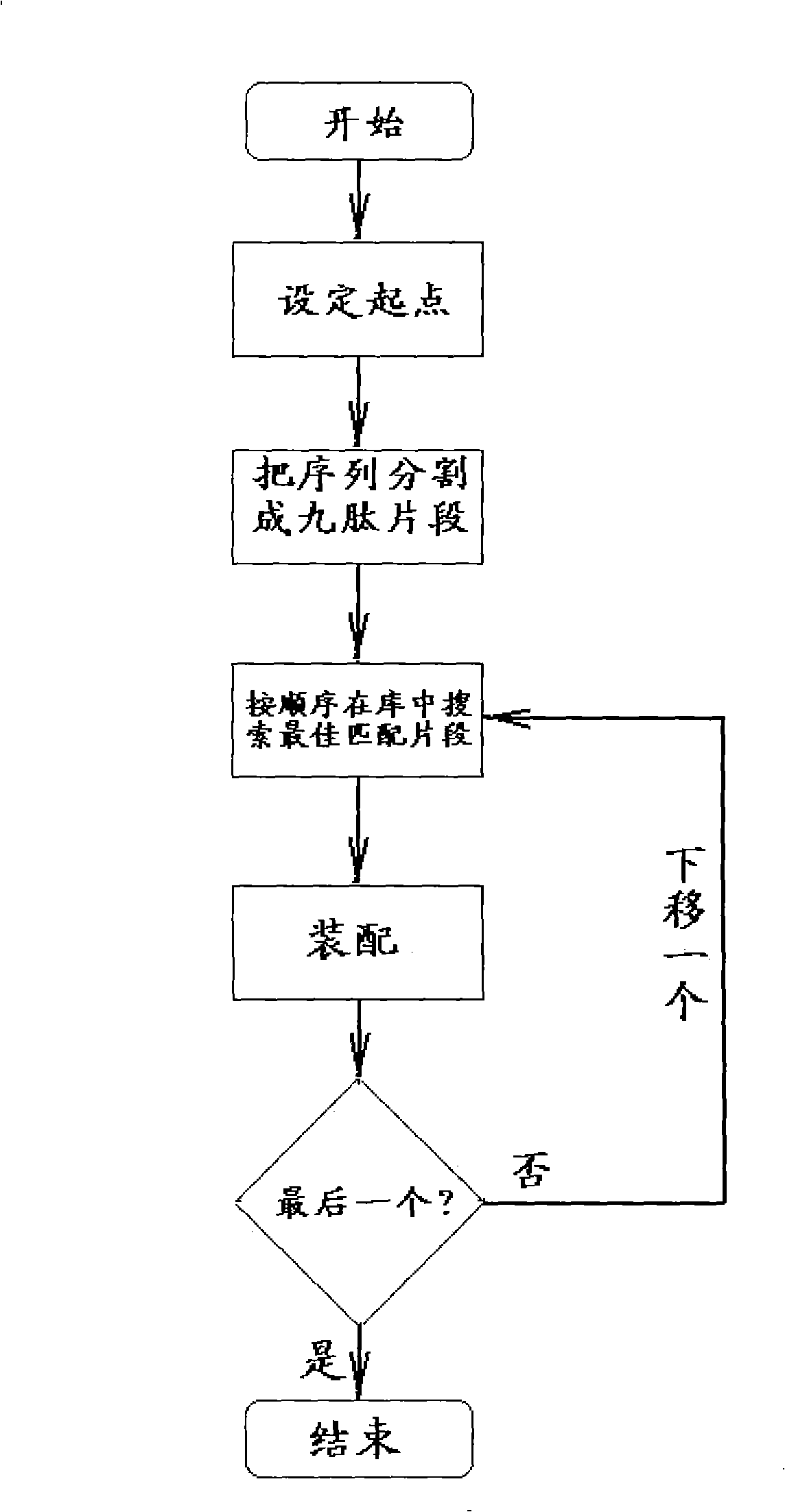 Prediction method for protein three-dimensional structure