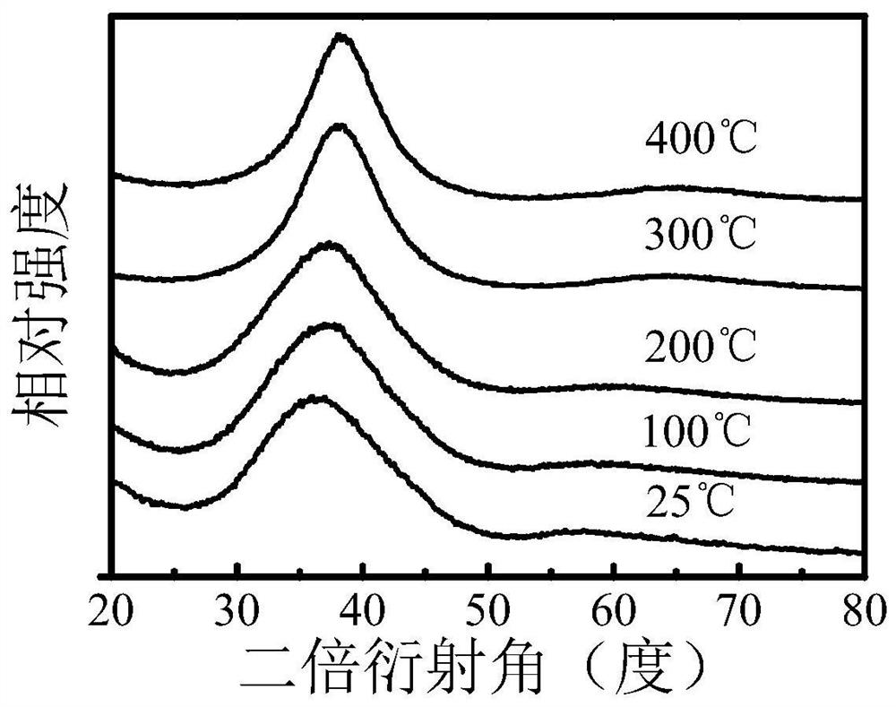 zr-cu-al-ti metallic glass films with tunable reflectivity