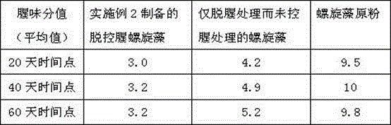 Functional milk tablet containing spirulina and preparation method thereof