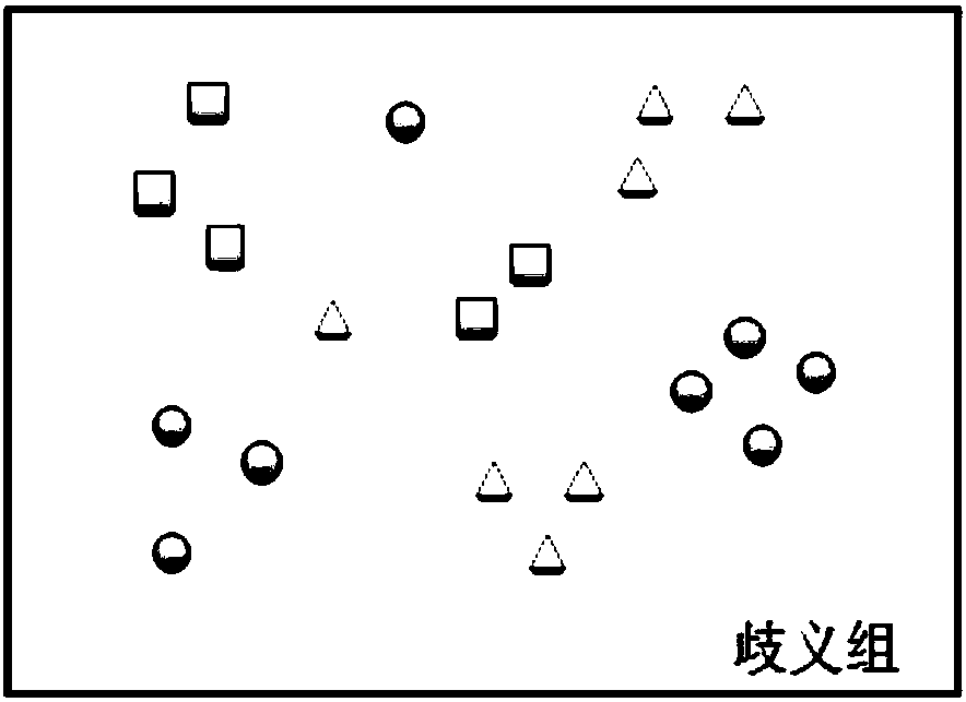 Paper same-named author disambiguation method based on high-confidence-degree characteristic attribute hierarchical-clustering method