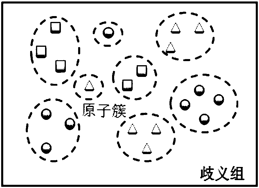 Paper same-named author disambiguation method based on high-confidence-degree characteristic attribute hierarchical-clustering method