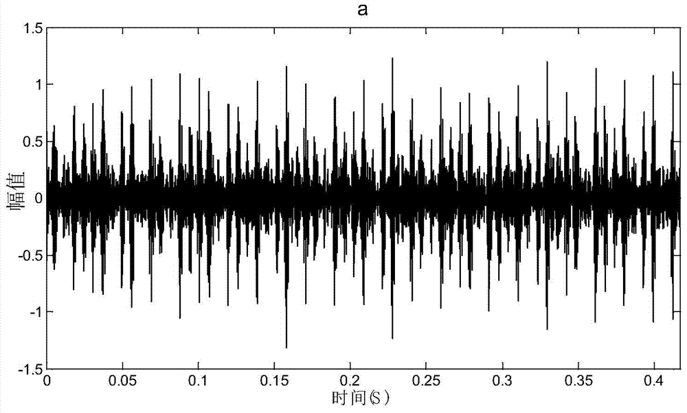 A Method of Fault Diagnosis of Rolling Bearings Based on LCD‑MF