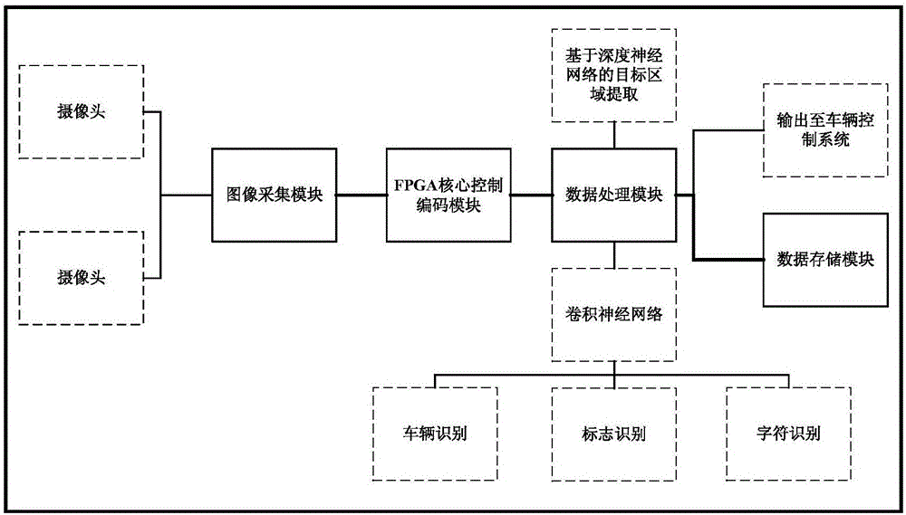 Intelligent vehicle positioning and road mark identification system and method based on camera