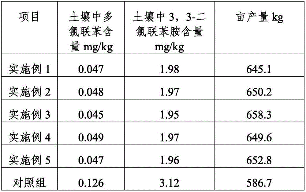 Organic repairing fertilizer for heavy metal contaminated soil