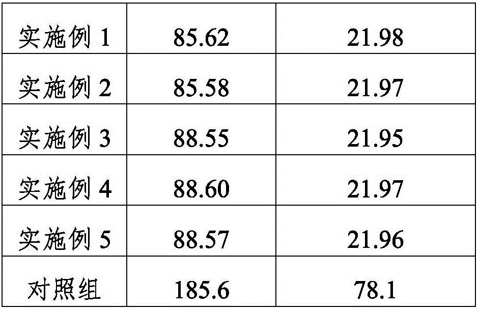 Organic repairing fertilizer for heavy metal contaminated soil