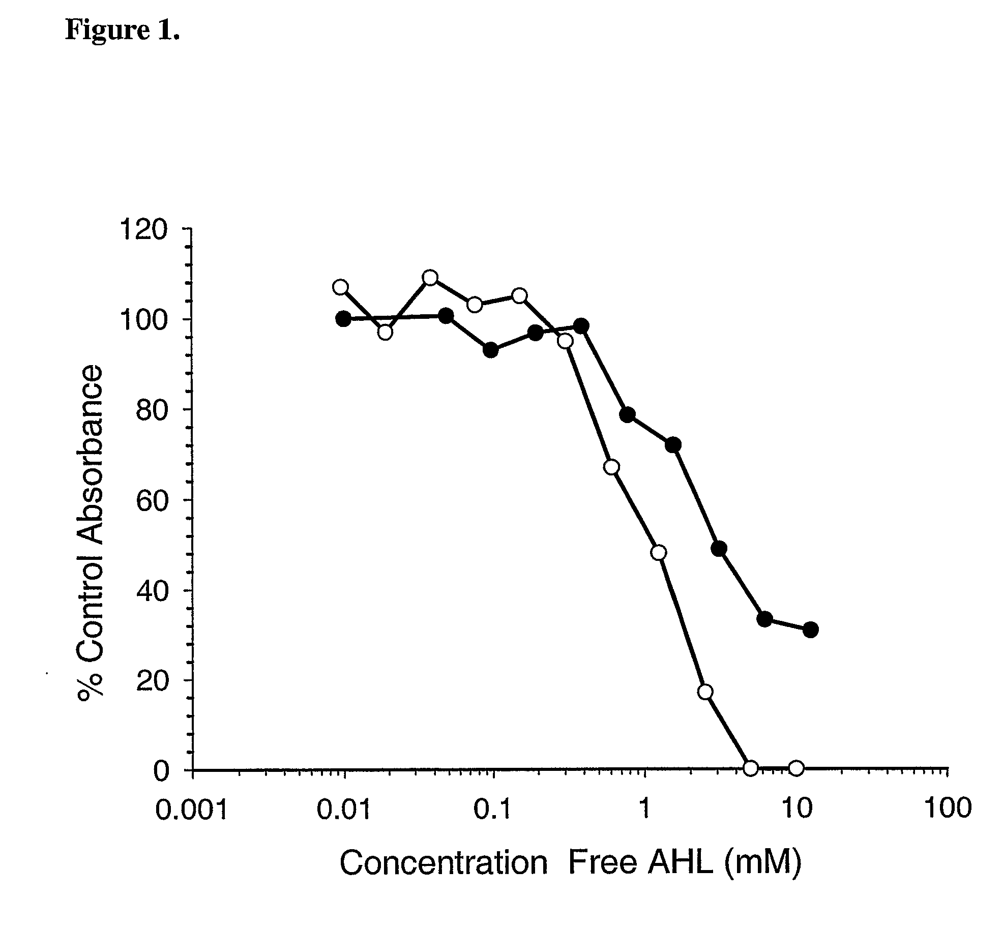 Methods For Inducing Autolysis In Infectious Bacteria