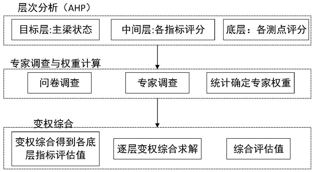 A Method for Structural State Evaluation of Simply Supported Girder Bridges for Freight Railways