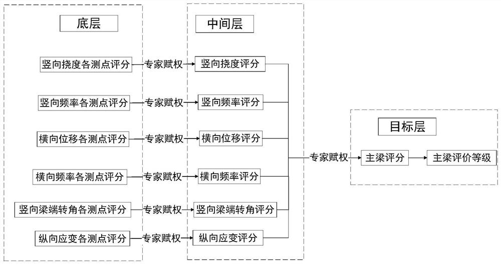 A Method for Structural State Evaluation of Simply Supported Girder Bridges for Freight Railways