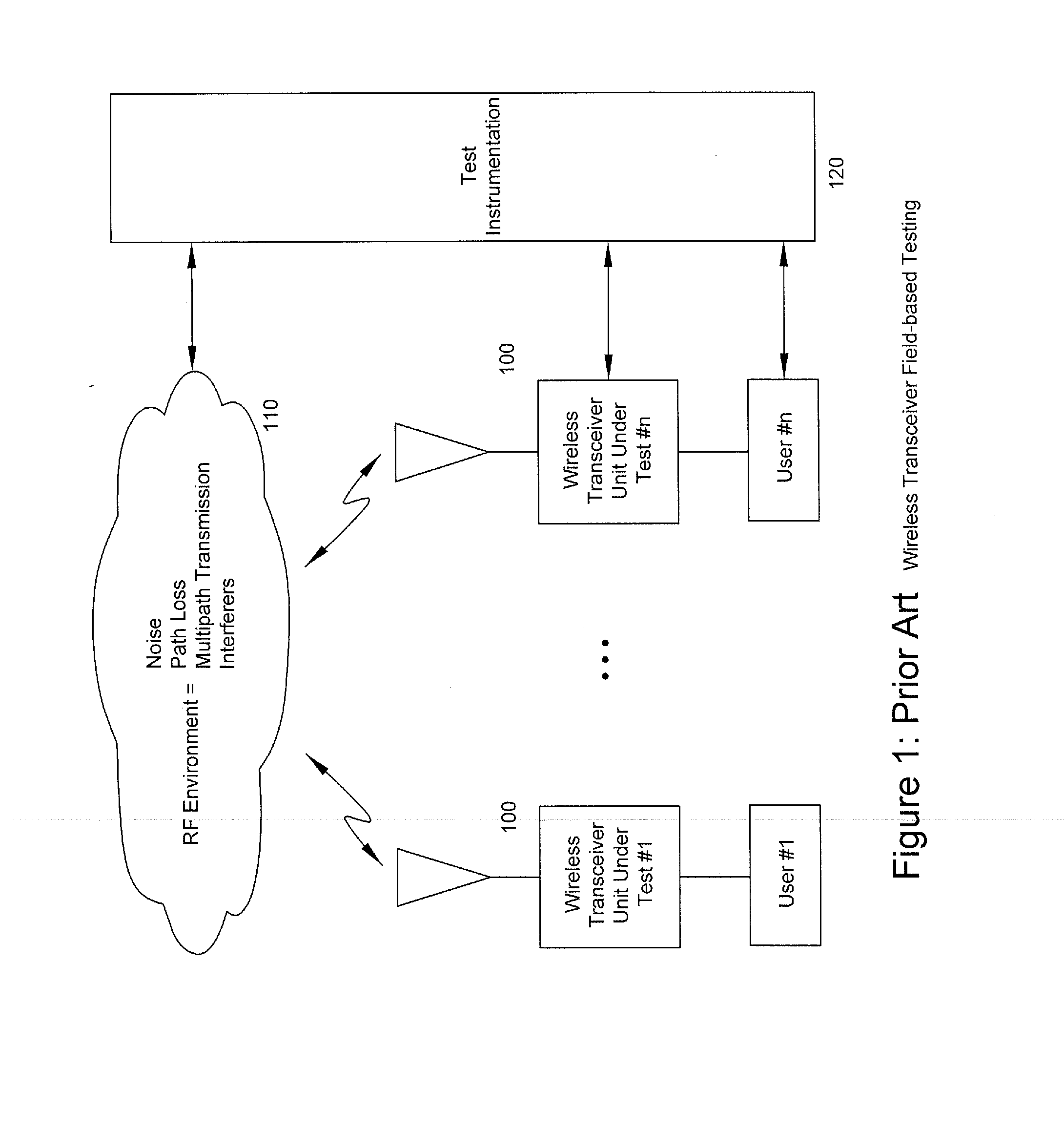 Wireless transceiver test bed system and method