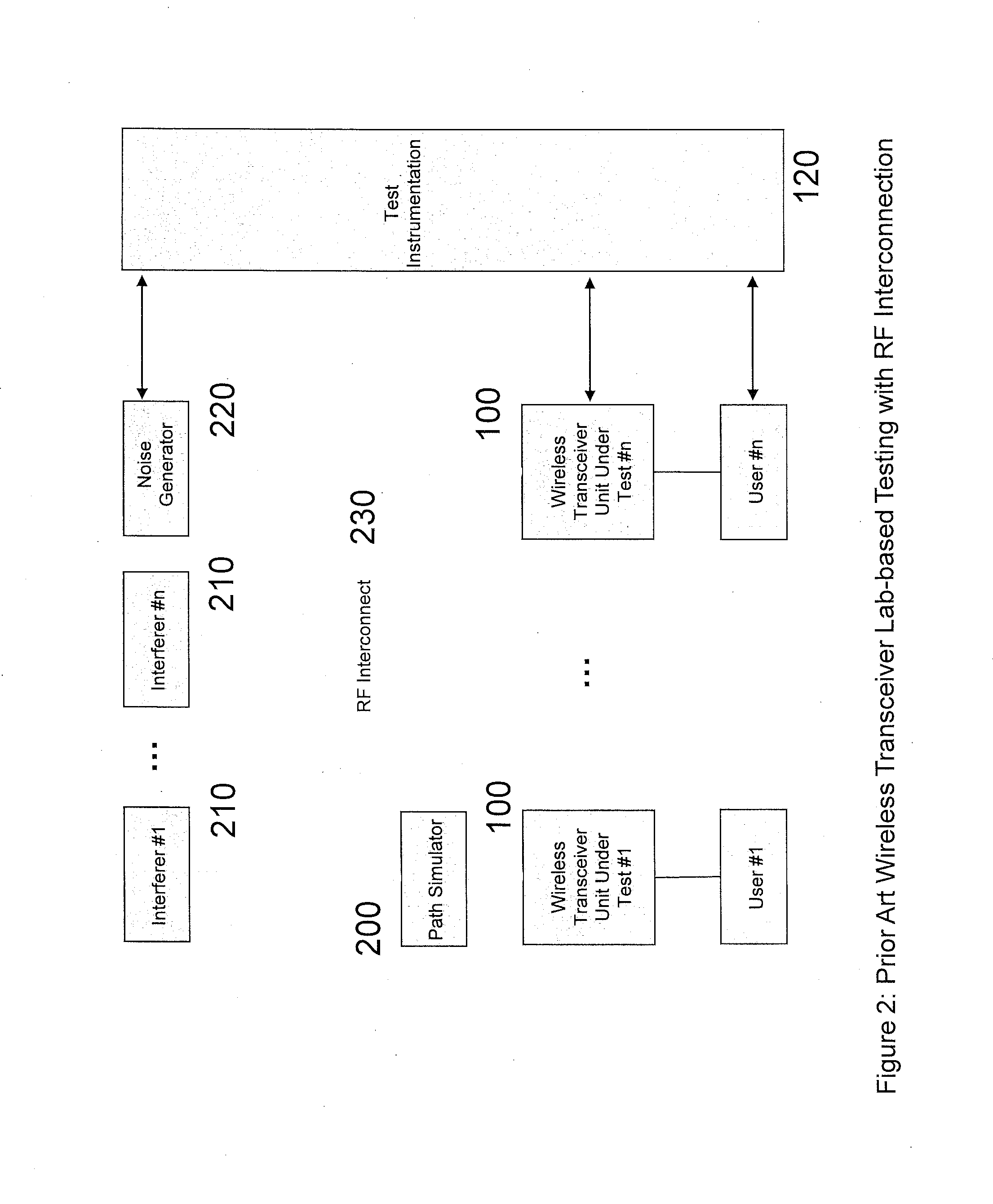 Wireless transceiver test bed system and method