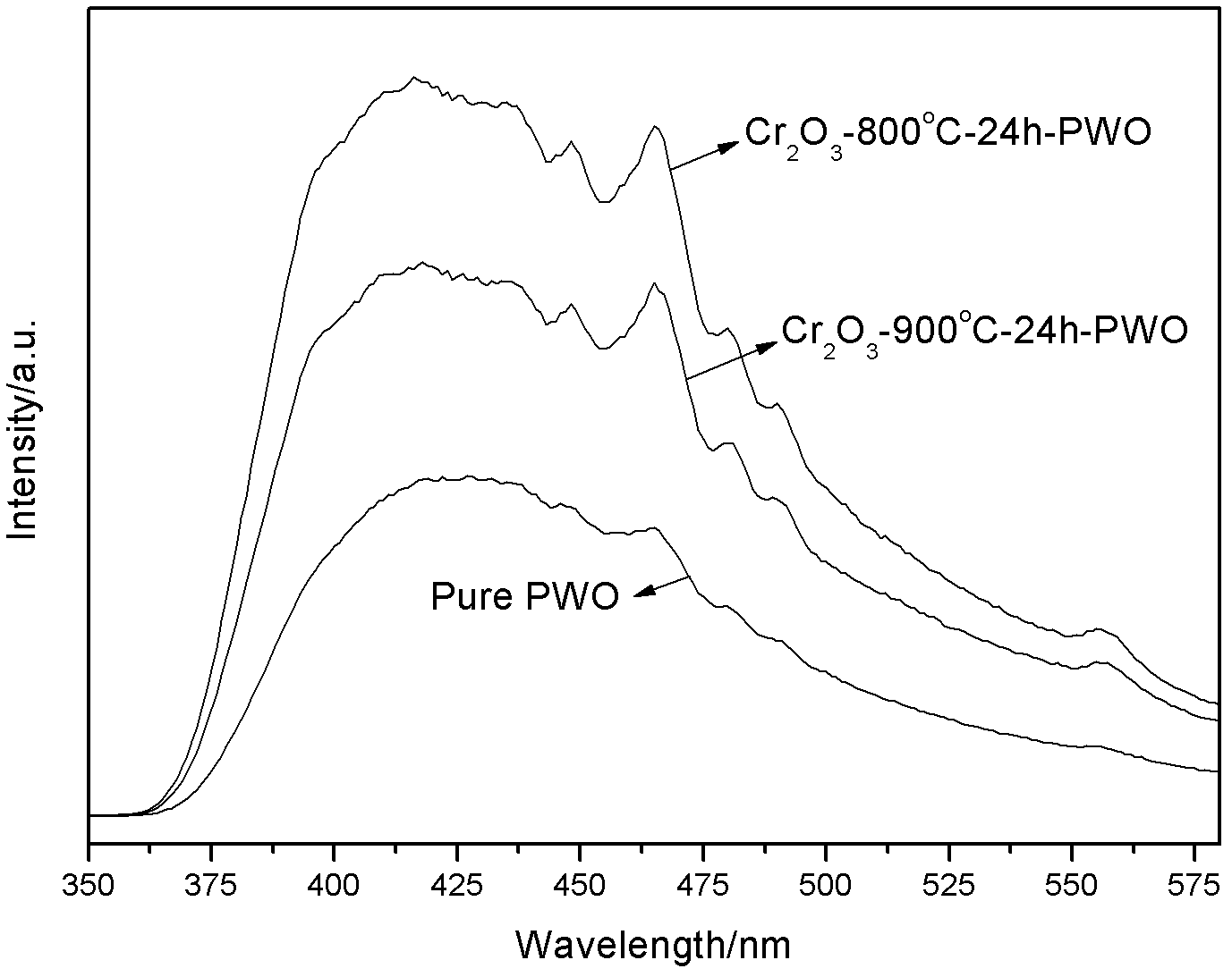 Process for modifying lead tungstate crystal by utilizing diffusion method