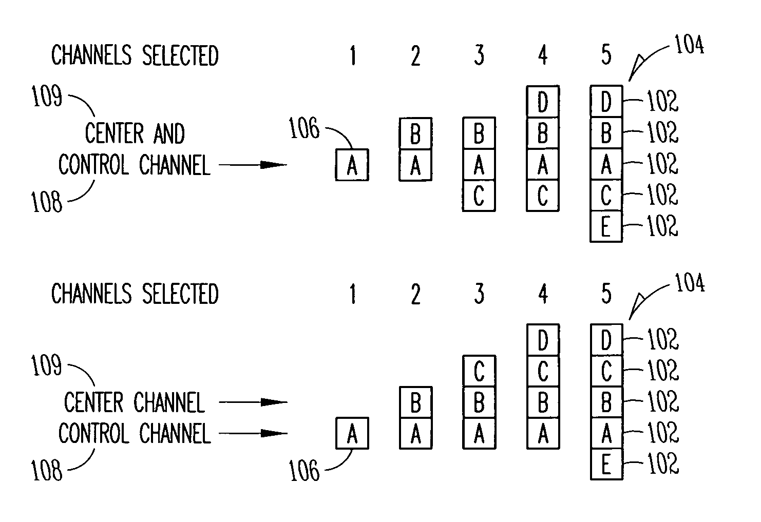 Channel specification apparatus, systems, and methods