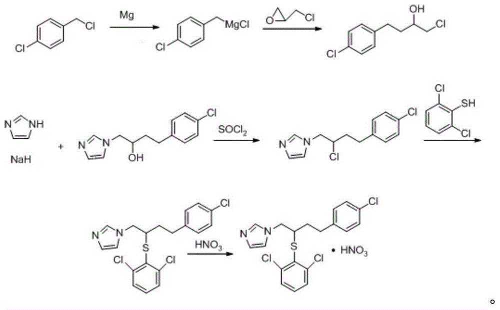 Method for industrially synthesizing butoconazole nitrate intermediate