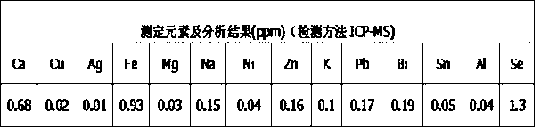 High-temperature liquid-phase synthesis method of cadmium telluride powder