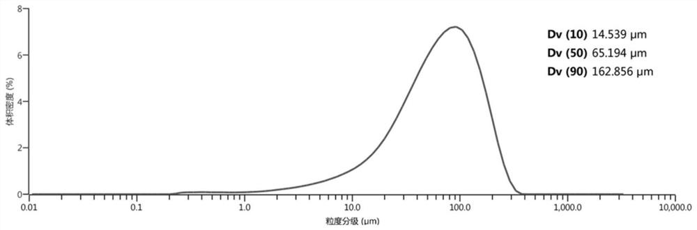 A kind of crystallization preparation method of L-p-hydroxyphenylglycine methyl ester