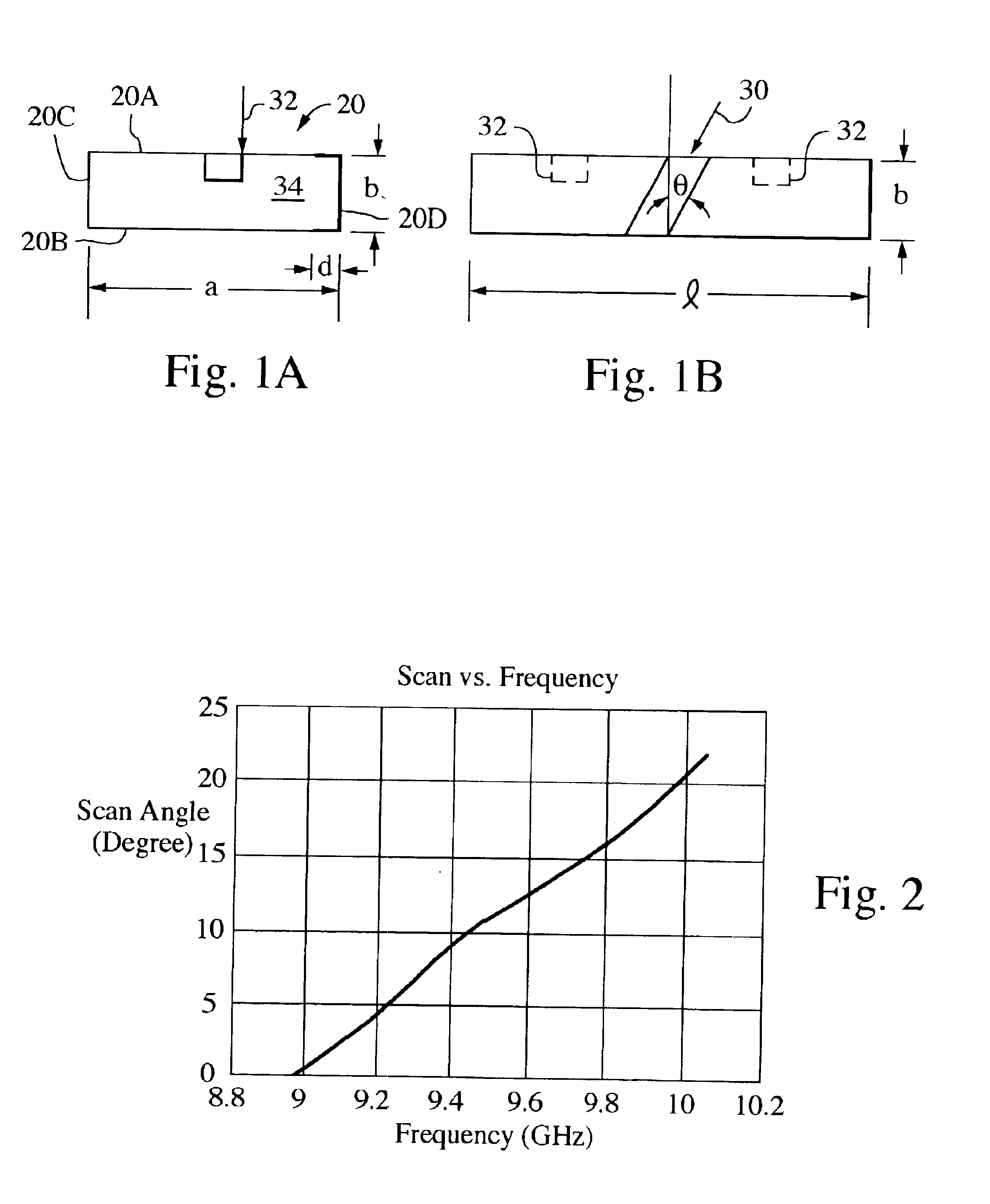 Compact wide scan periodically loaded edge slot waveguide array