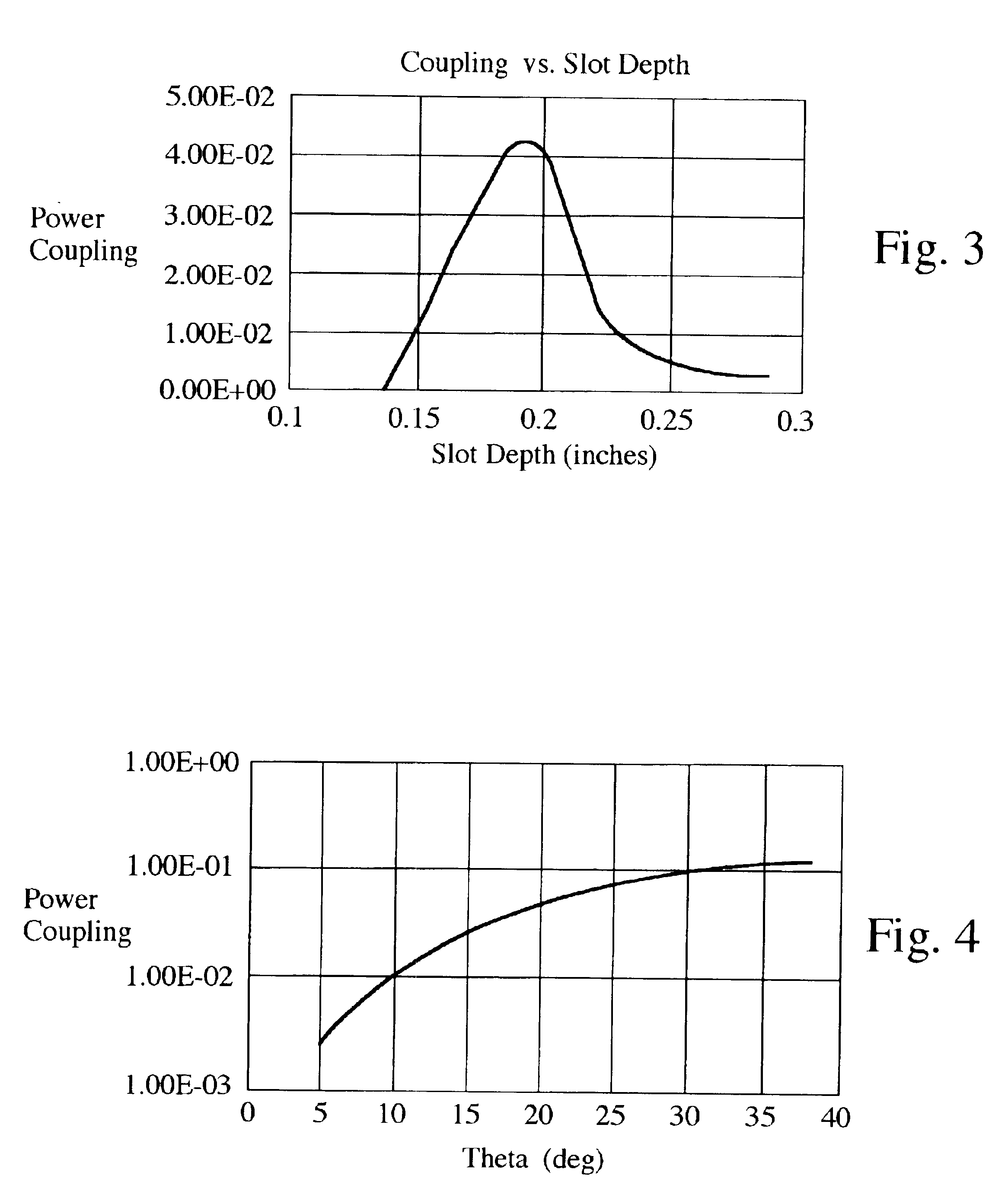 Compact wide scan periodically loaded edge slot waveguide array