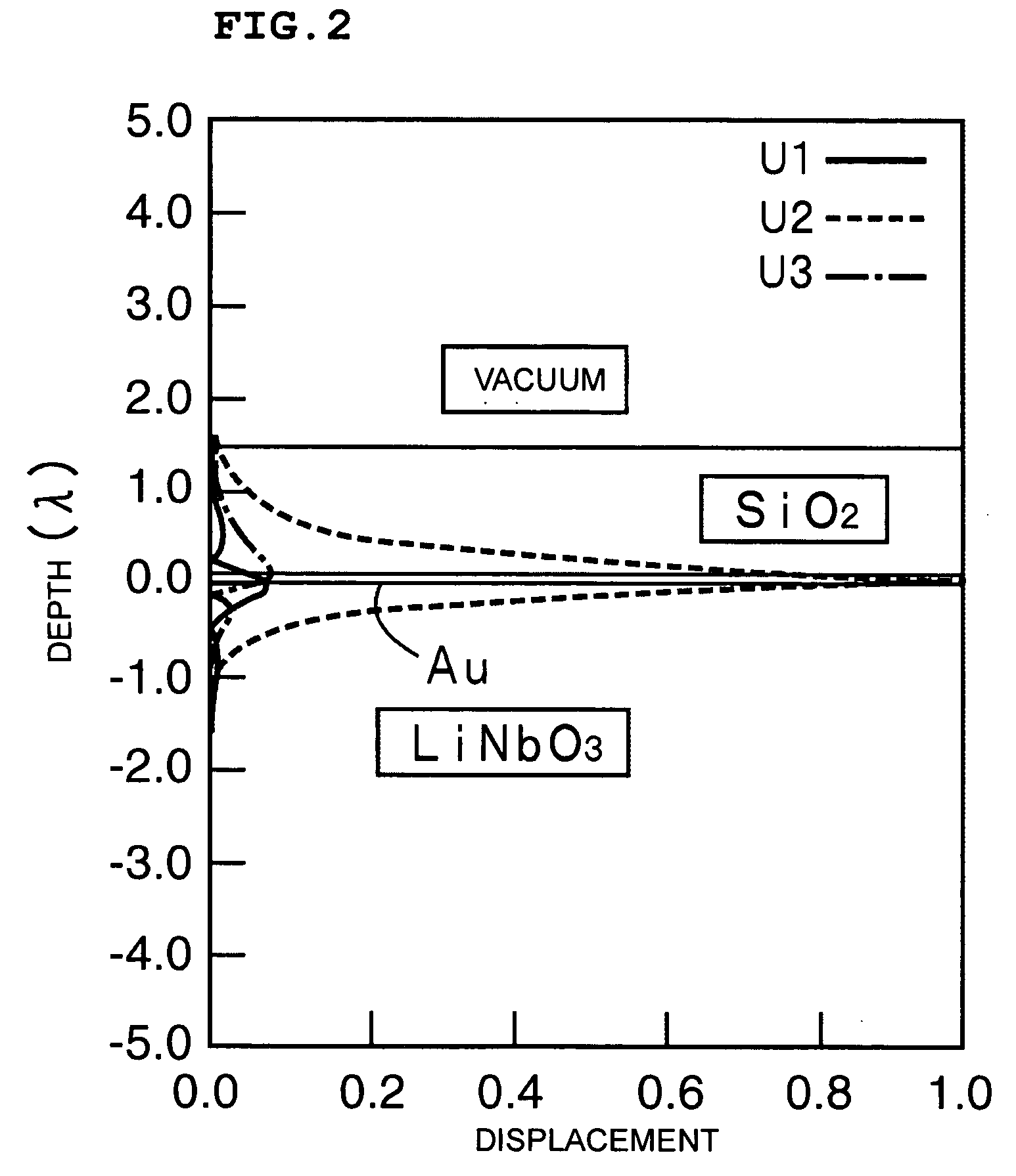 Acoustic boundary wave device