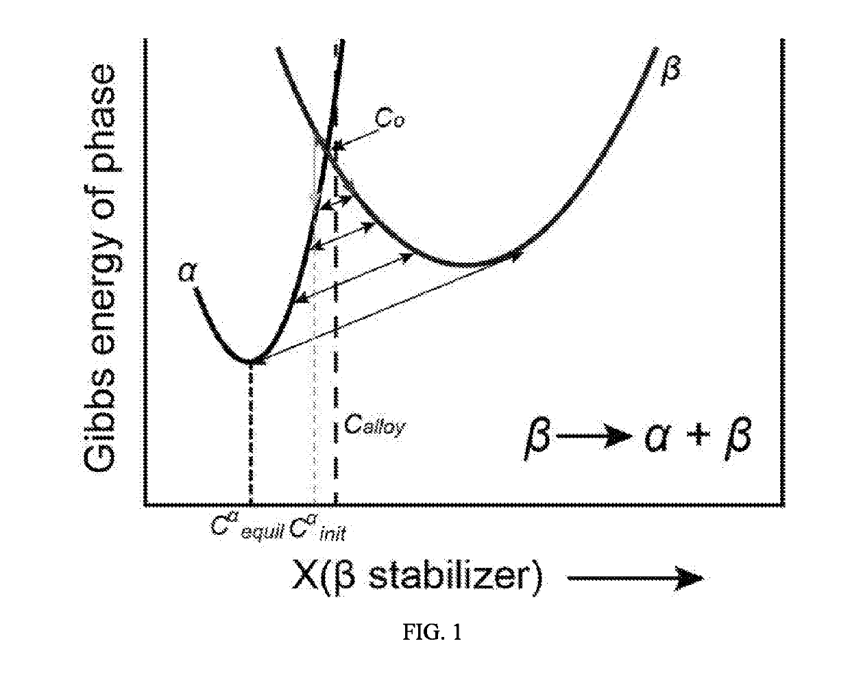 Method for designing multi-component high-strength titanium alloy