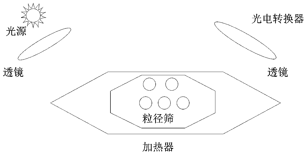 Method for monitoring air particles and air abnormal components in switch cabinet