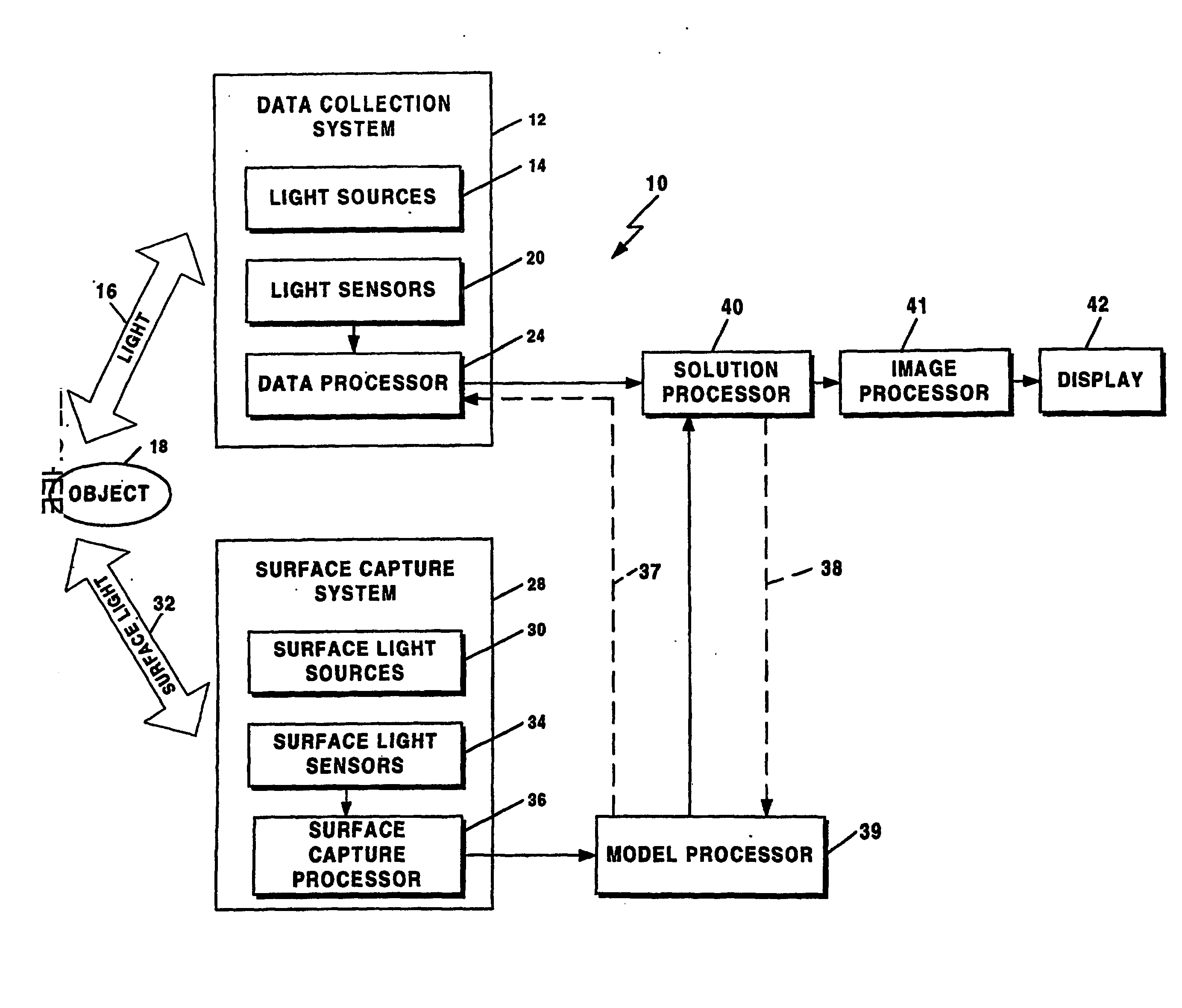 Method and system for free space optical tomography of diffuse media