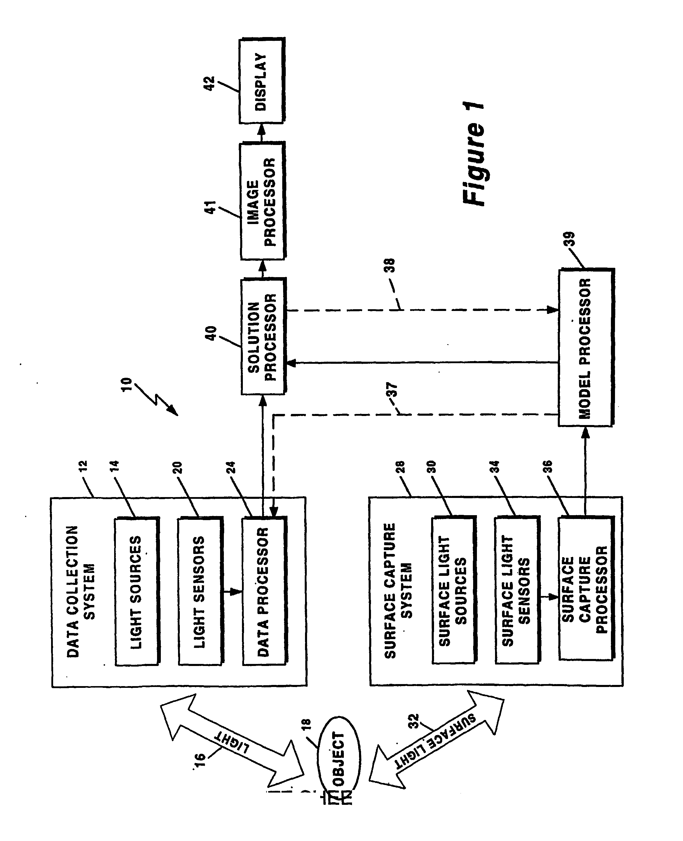 Method and system for free space optical tomography of diffuse media