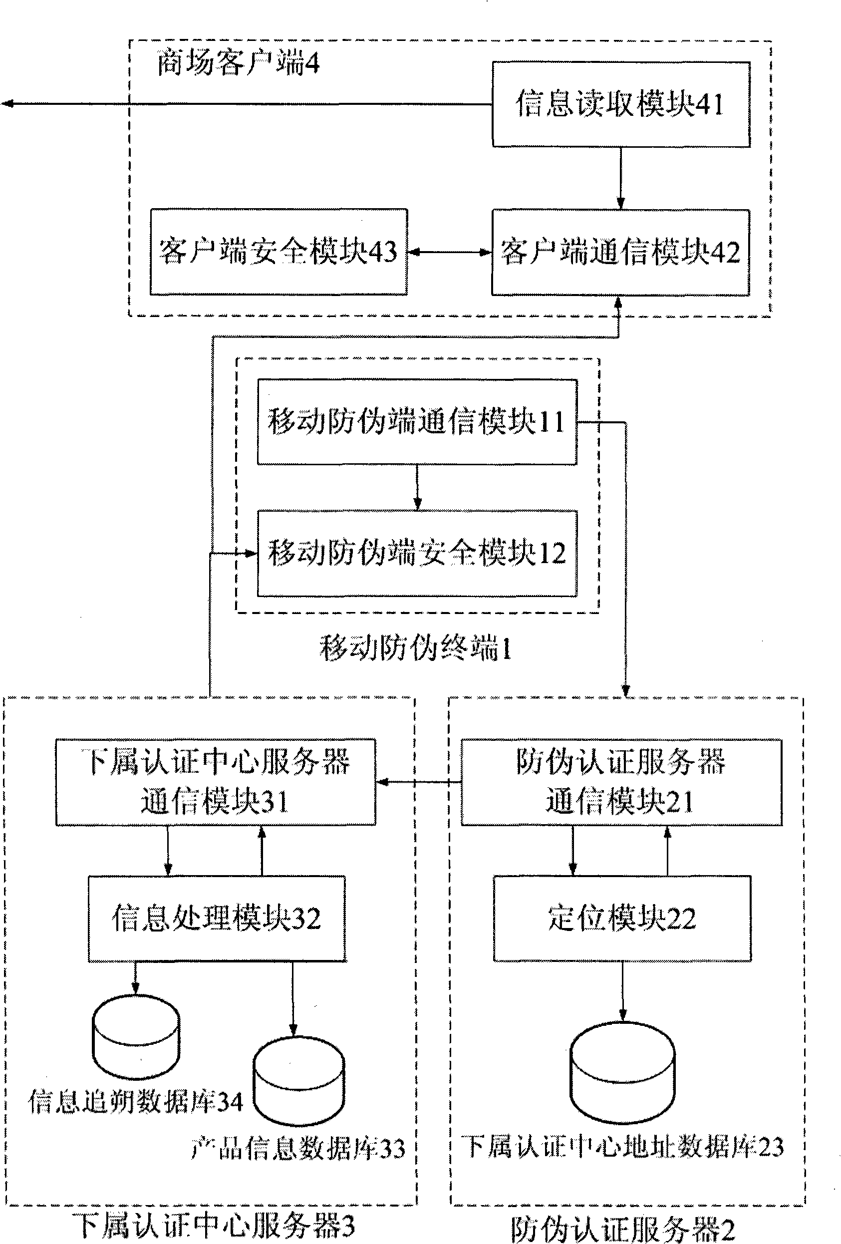 Multifunctional safety false-proof method and system being suitable for a plurality of anti-fake sign