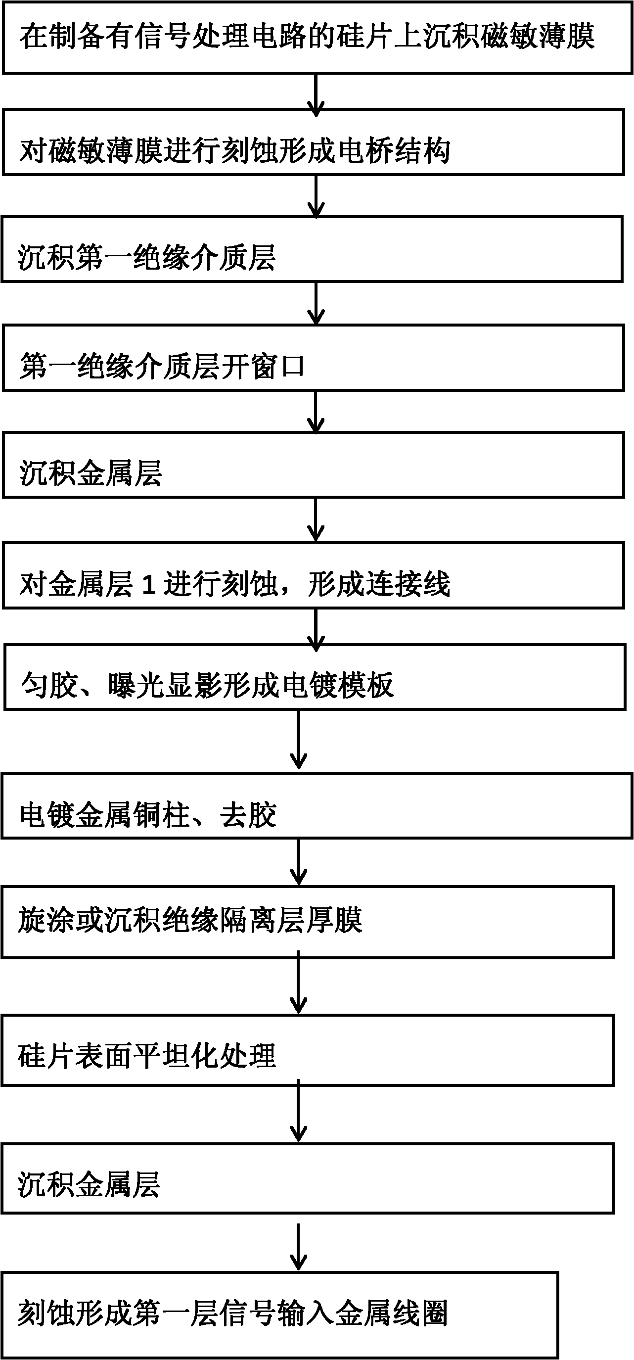 Integrated magnetic electronic signal isolation coupling device and preparation process of integrated magnetic electronic signal isolation coupling device