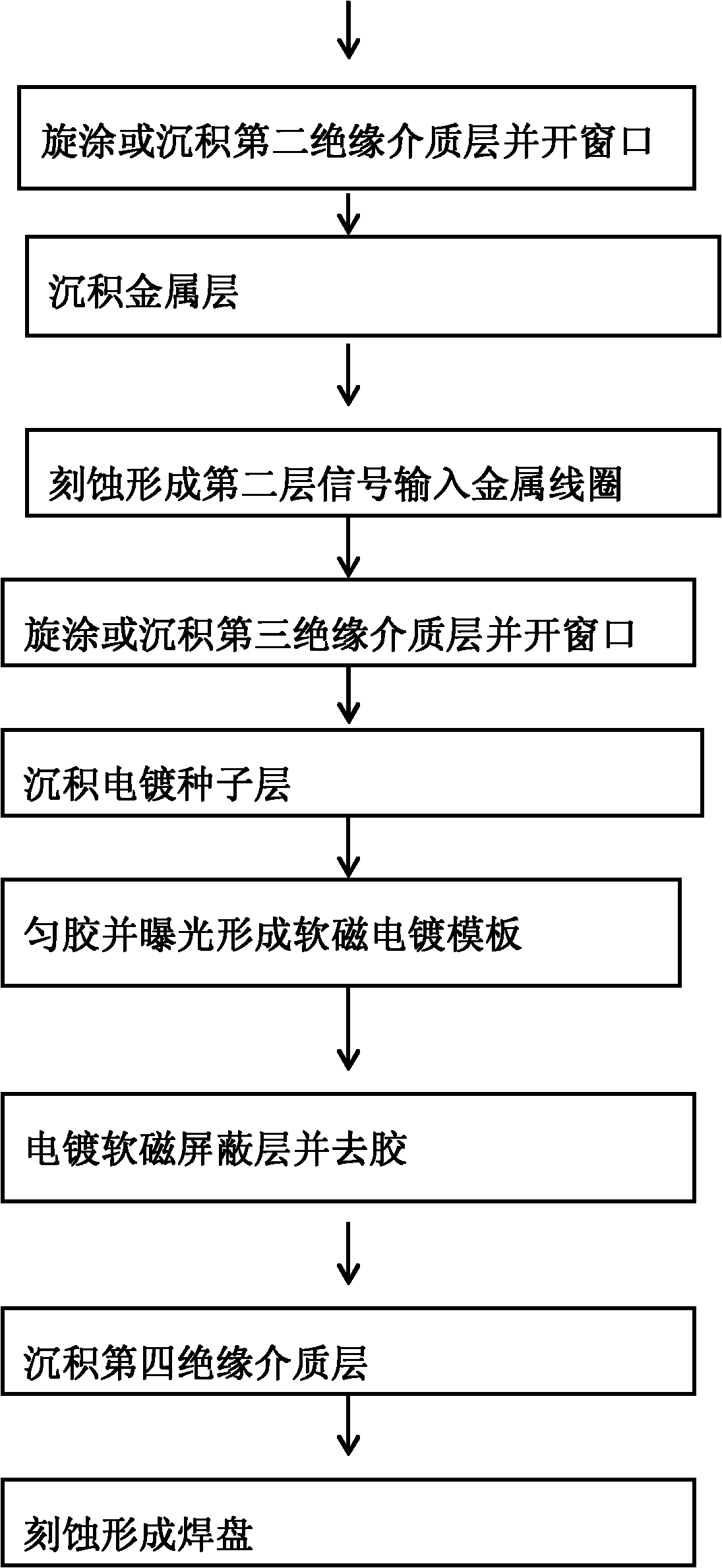 Integrated magnetic electronic signal isolation coupling device and preparation process of integrated magnetic electronic signal isolation coupling device