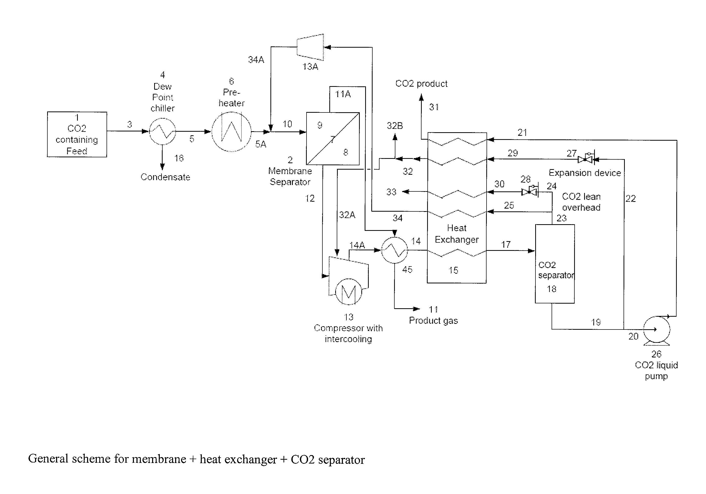 Carbon Dioxide Removal Process