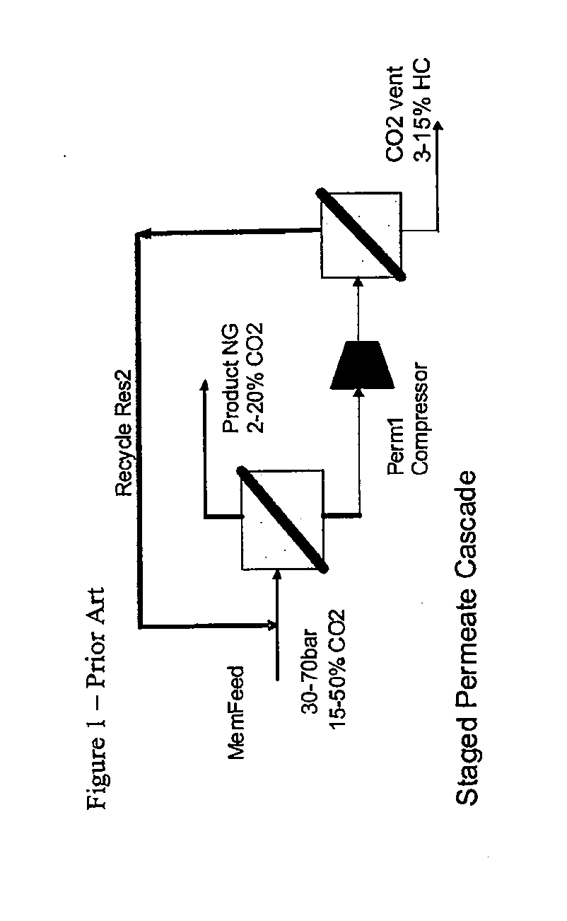 Carbon Dioxide Removal Process