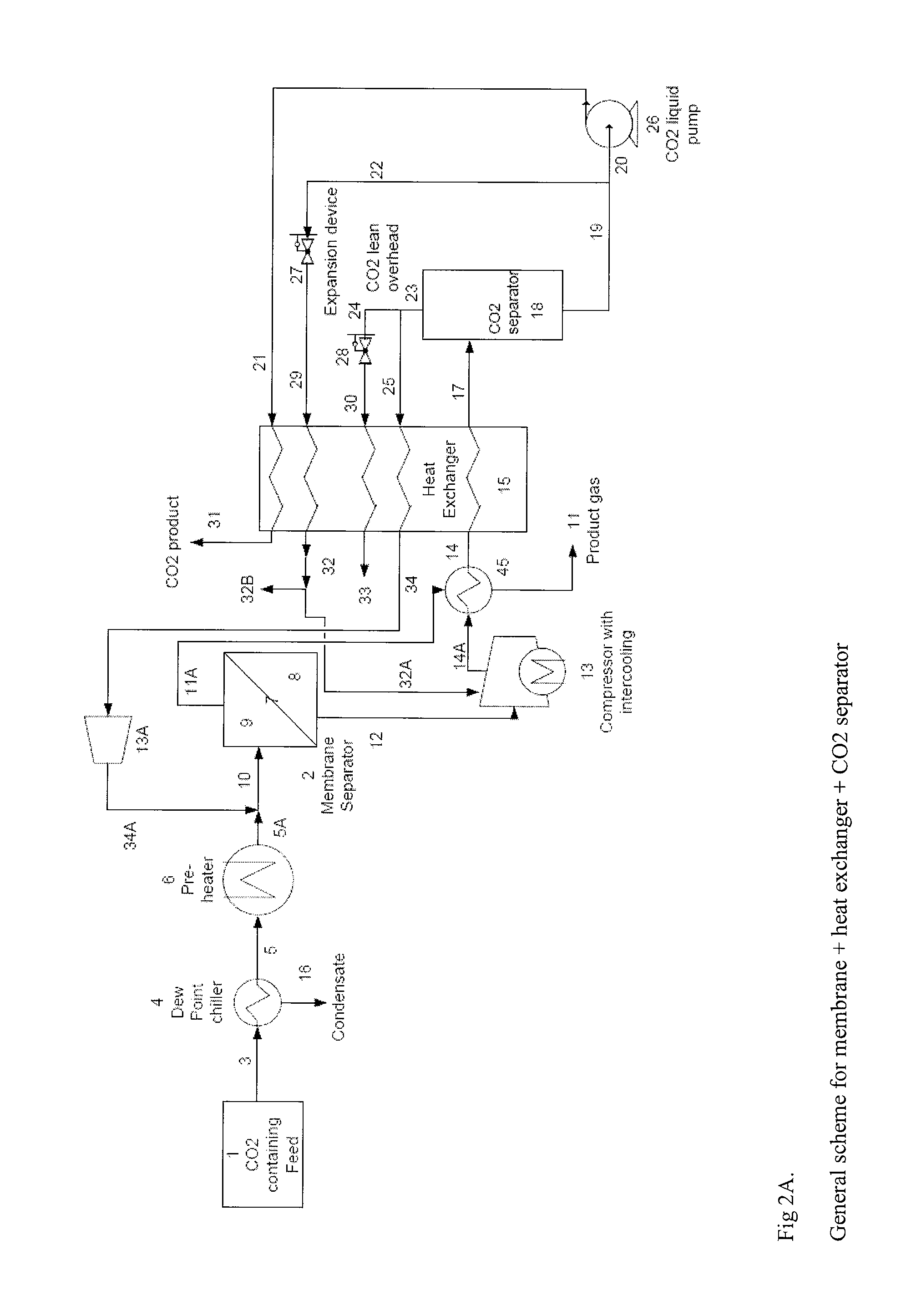 Carbon Dioxide Removal Process