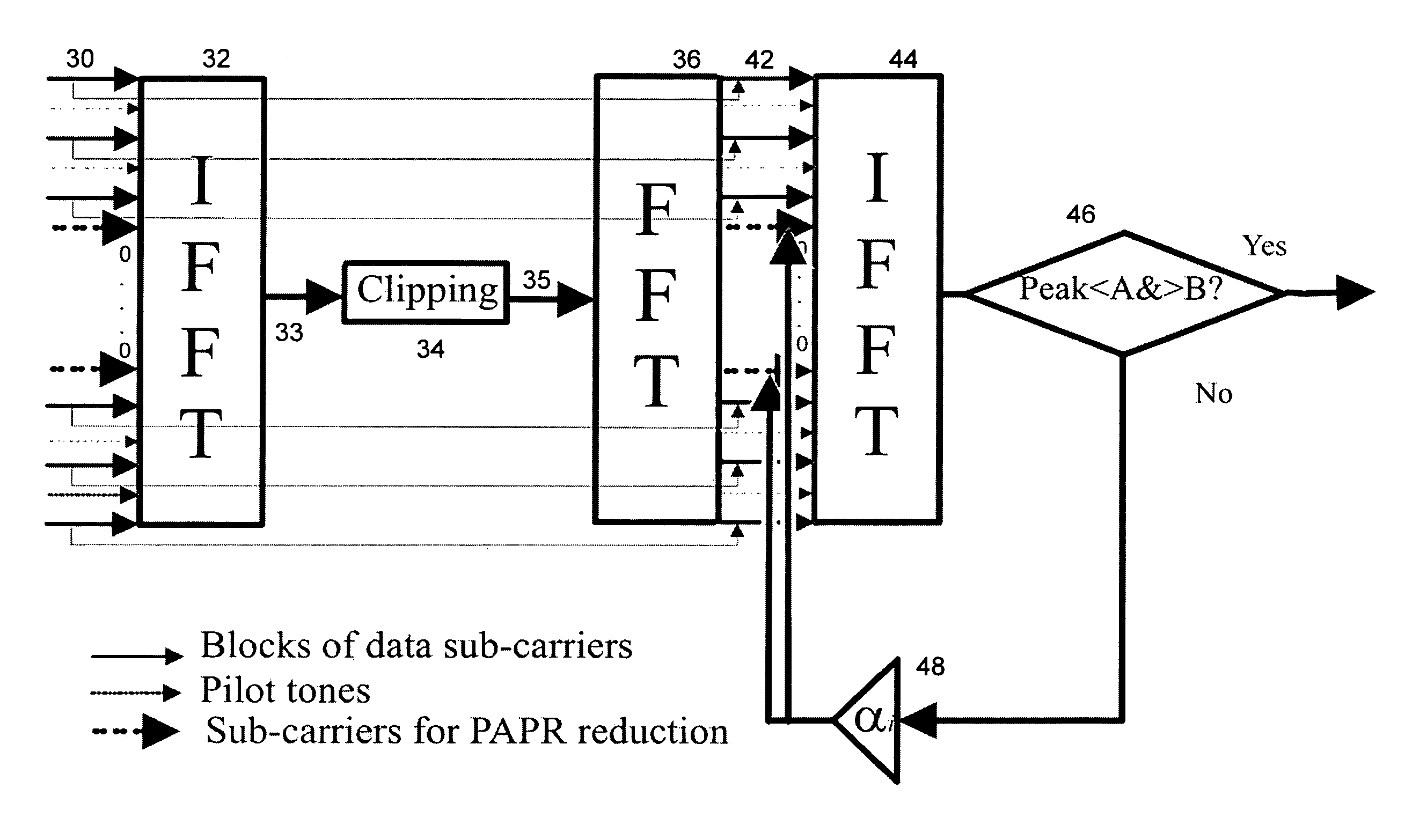 Peak-to-average-power reduction of OFDM signals