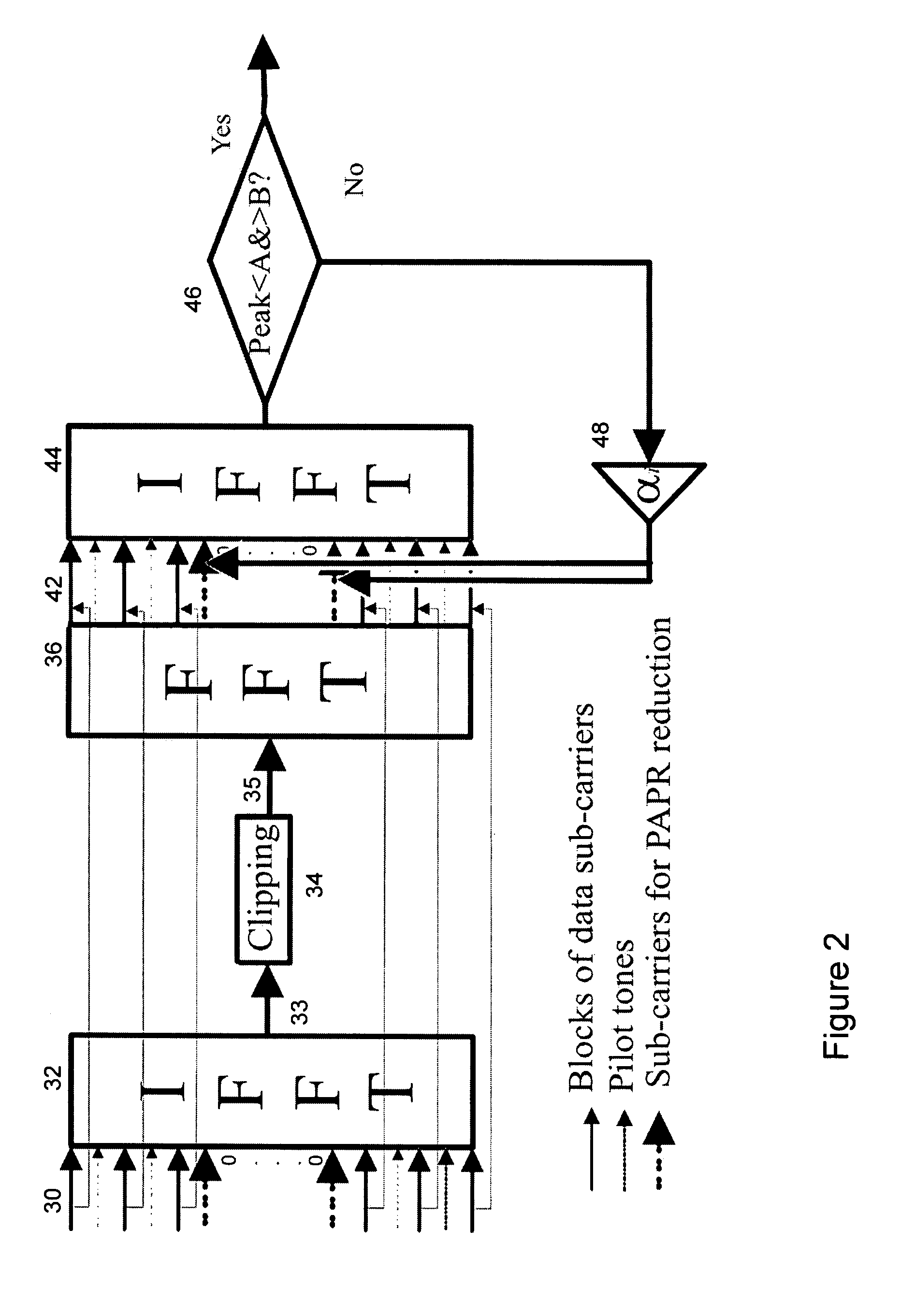 Peak-to-average-power reduction of OFDM signals