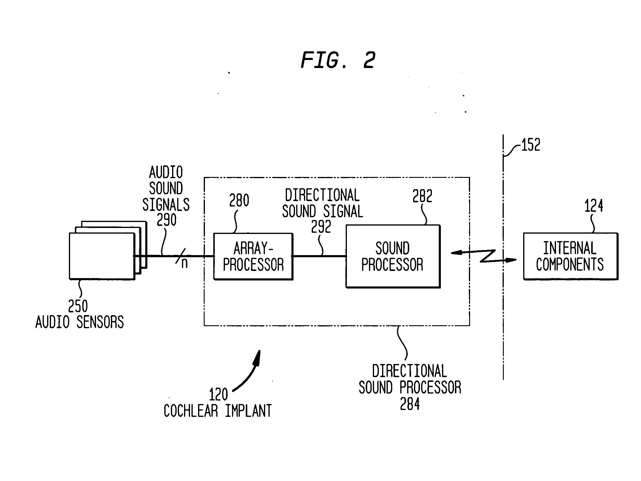 Directional sound processing in a cochlear implant